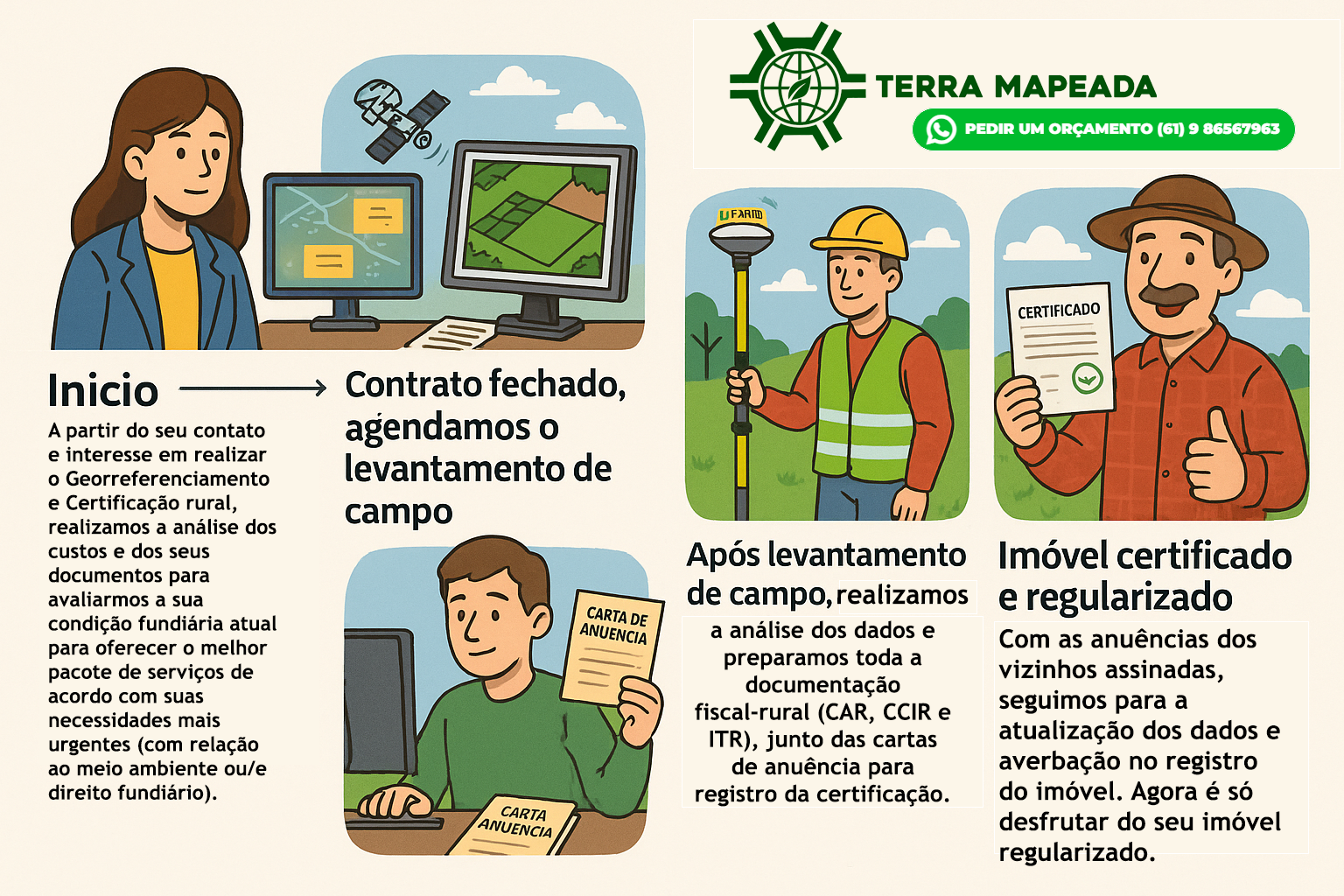 Georreferenciamento de Imóvel