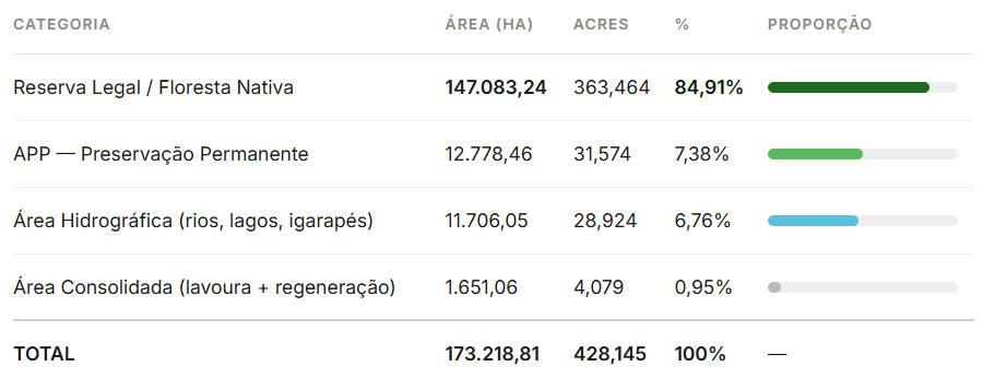Fazenda à venda em Humaitás